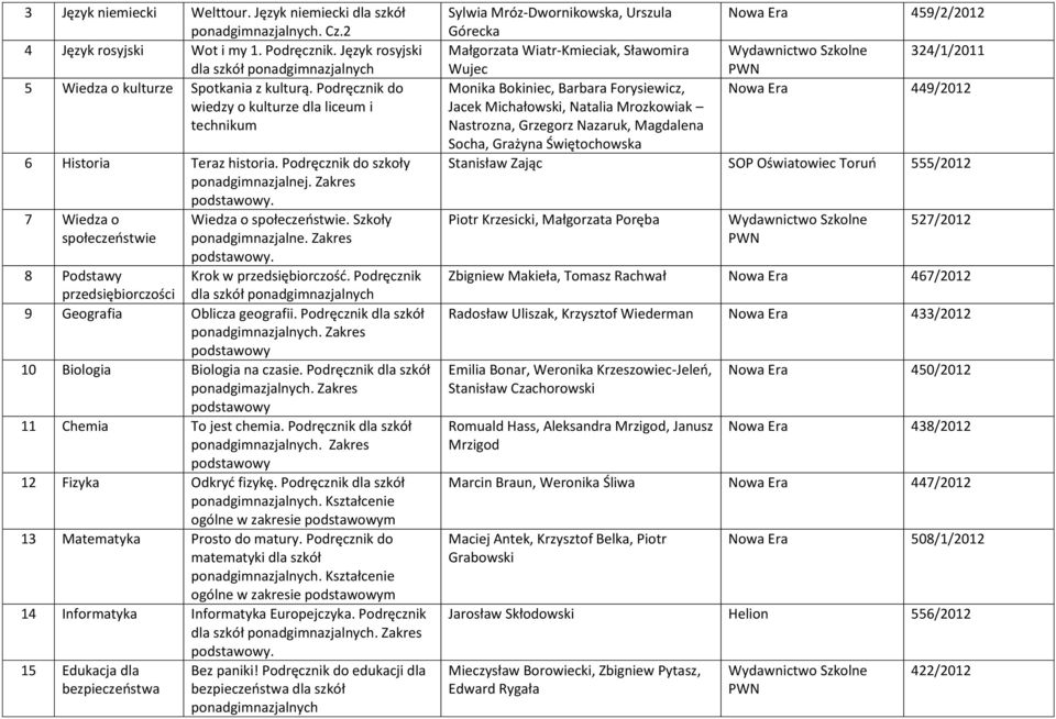 Podręcznik dla szkół 12 Fizyka Odkryć fizykę. Podręcznik dla szkół. Kształcenie ogólne w zakresie m 13 Matematyka Prosto do matury. Podręcznik do matematyki dla szkół.