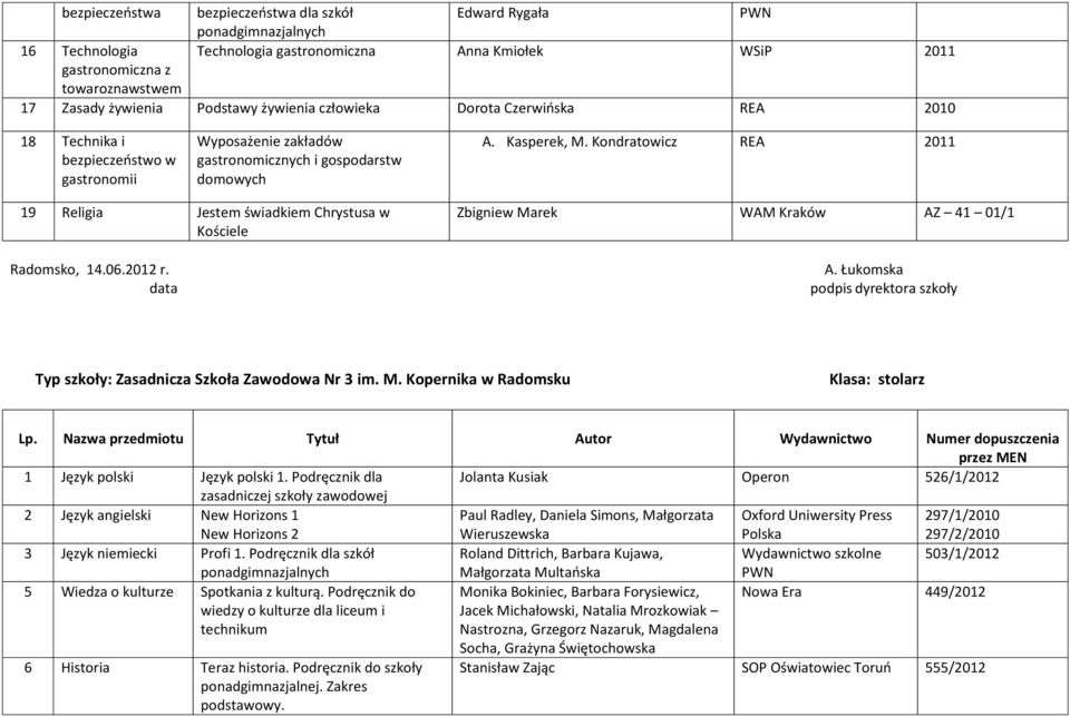 2012 r. data Zbigniew Marek WAM Kraków AZ 41 01/1 A. Łukomska podpis dyrektora szkoły Typ szkoły: Zasadnicza Szkoła Zawodowa Nr 3 im. M. Kopernika w Radomsku Klasa: stolarz Lp.