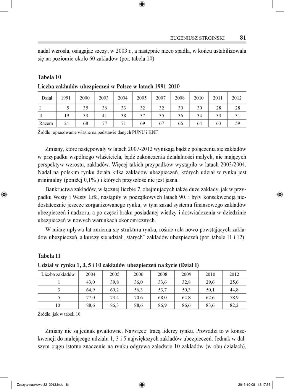 Razem 24 68 77 71 69 67 66 64 63 59 Źródło: opracowanie własne na podstawie danych PUNU i KNF.