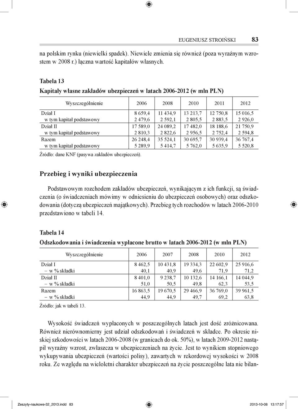 kapitał podstawowy 8 659,4 2 479,6 17 589,0 2 810,3 26 248,4 5 289,9 11 434,9 2 592,1 24 089,2 2 822,6 35 524,1 5 414,7 13 213,7 2 805,5 17 482,0 2 956,5 30 695,7 5 762,0 12 750,8 2 883,5 18 188,6 2