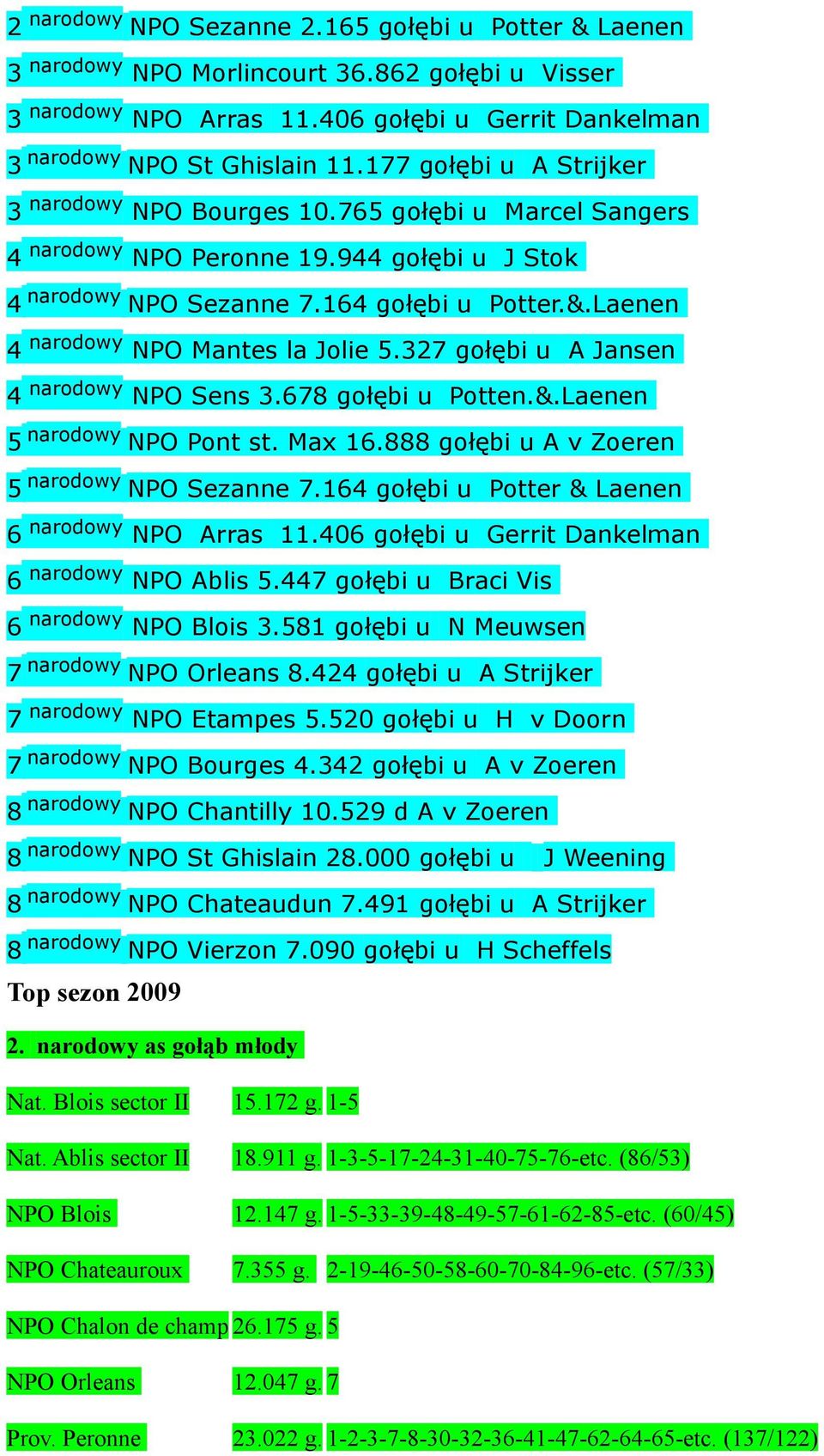 Laenen 4 narodowy NPO Mantes la Jolie 5.327 gołębi u A Jansen 4 narodowy NPO Sens 3.678 gołębi u Potten.&.Laenen 5 narodowy NPO Pont st. Max 16.888 gołębi u A v Zoeren 5 narodowy NPO Sezanne 7.