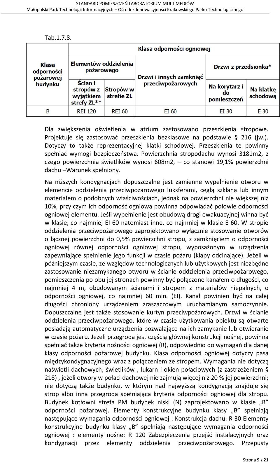 Powierzchnia stropodachu wynosi 3181m2, z czego powierzchnia świetlików wynosi 608m2, co stanowi 19,1% powierzchni dachu Warunek spełniony.