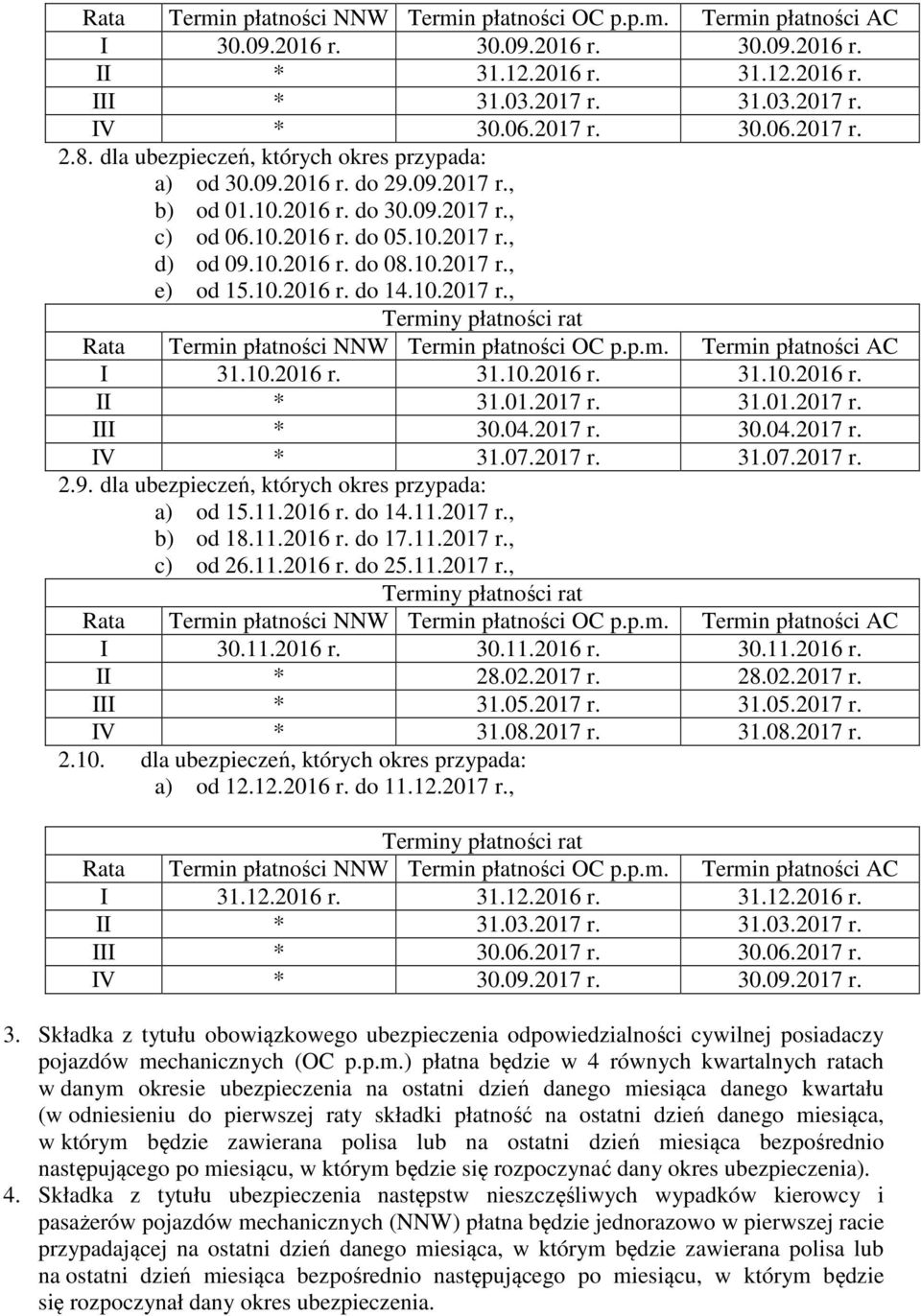 10.2017 r., e) od 15.10.2016 r. do 14.10.2017 r., Terminy płatności rat Rata Termin płatności NNW Termin płatności OC p.p.m. Termin płatności AC I 31.10.2016 r. 31.10.2016 r. 31.10.2016 r. II * 31.01.2017 r. 31.01.2017 r. III * 30.