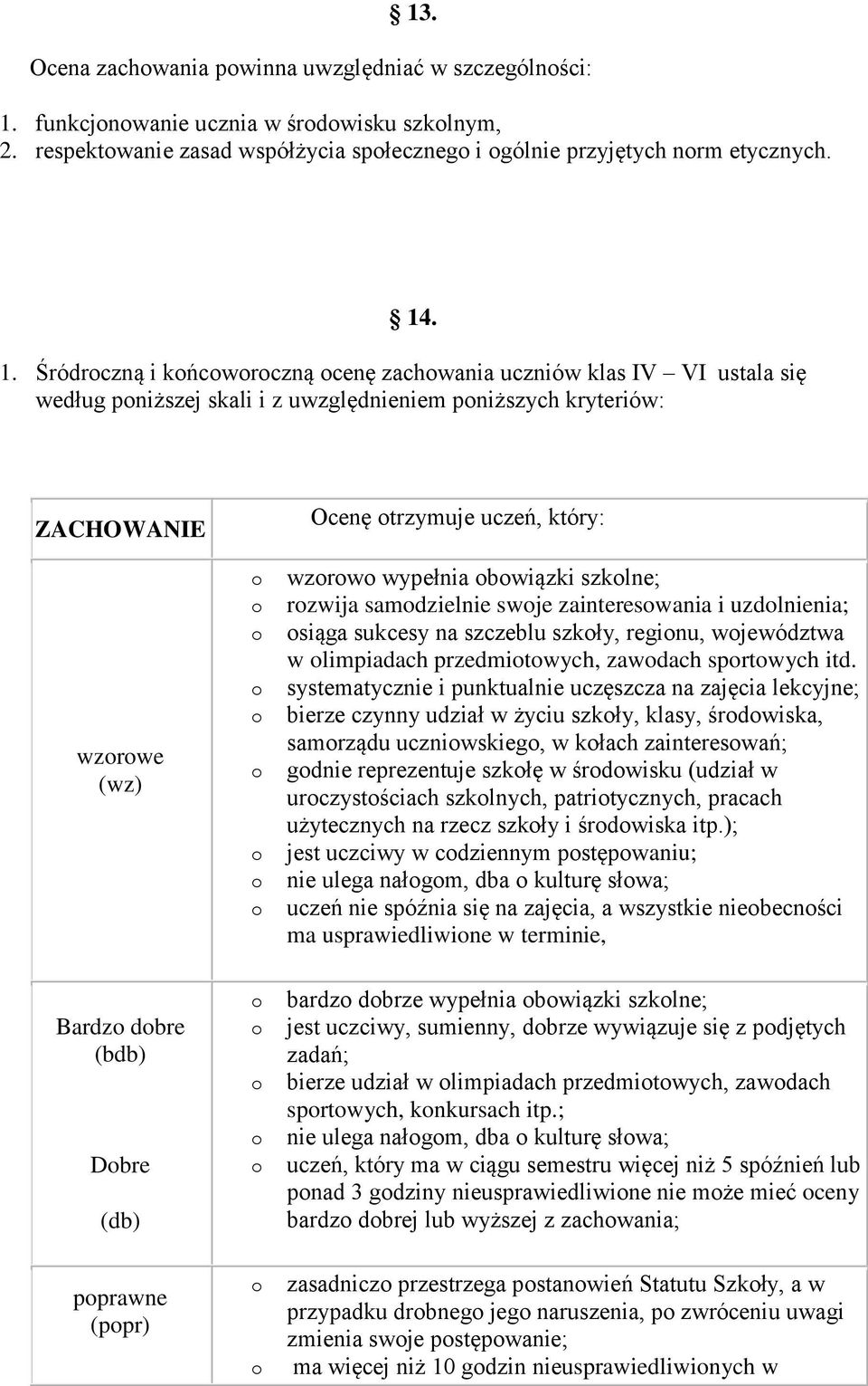 . 1. Śródrczną i kńcwrczną cenę zachwania uczniów klas IV VI ustala się według pniższej skali i z uwzględnieniem pniższych kryteriów: ZACHOWANIE wzrwe (wz) Bardz dbre (bdb) Dbre (db) pprawne (ppr)