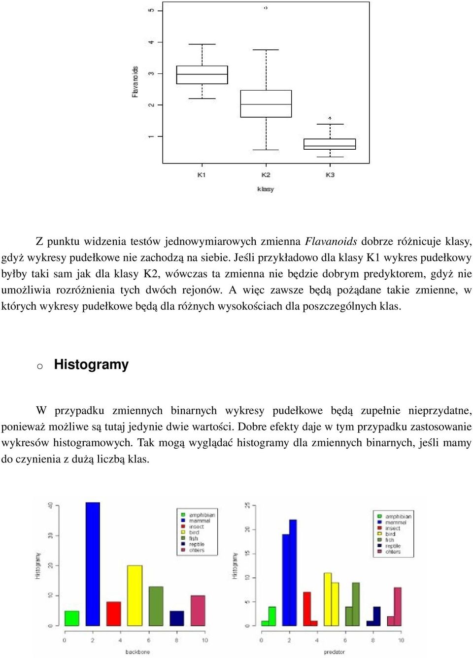 A więc zawsze będą pożądane takie zmienne, w których wykresy pudełkowe będą dla różnych wysokościach dla poszczególnych klas.