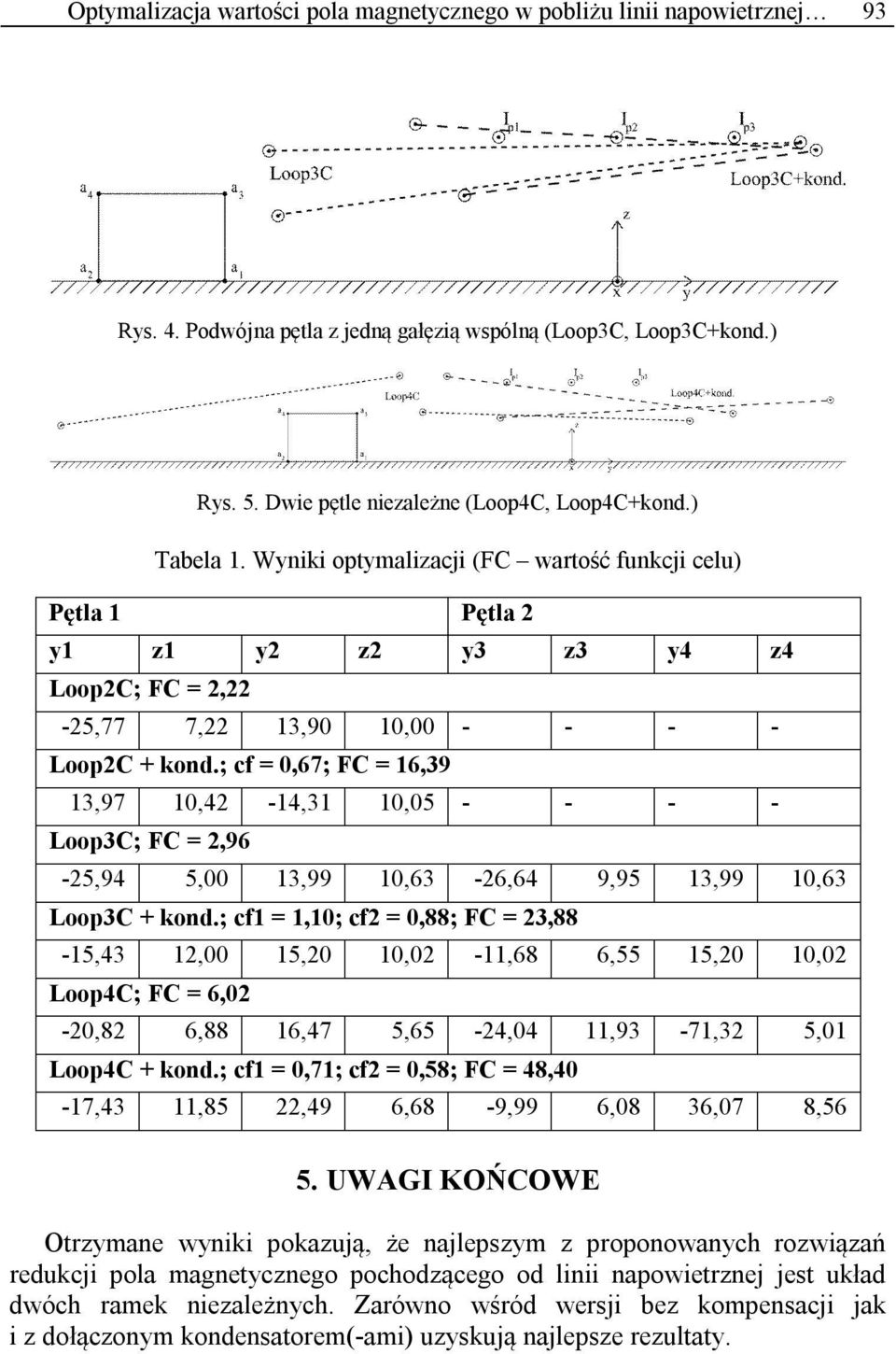 ; cf = 0,67; FC = 16,39 13,97 10,4-14,31 10,05 - - - - Loop3C; FC =,96-5,94 5,00 13,99 10,63-6,64 9,95 13,99 10,63 Loop3C + kond.