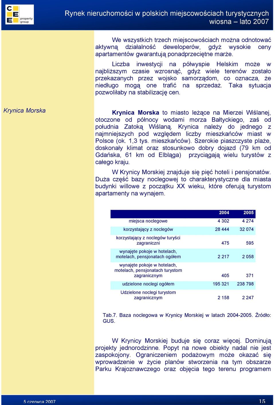 Taka sytuacja pozwoliłaby na stabilizację cen. Krynica Morska Krynica Morska to miasto leżące na Mierzei Wiślanej, otoczone od północy wodami morza Bałtyckiego, zaś od południa Zatoką Wiślaną.