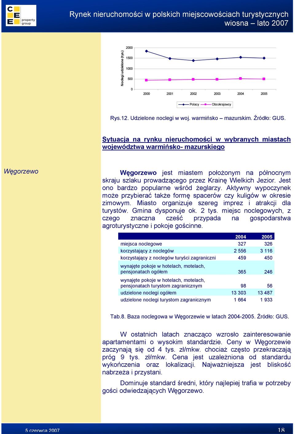 Jest ono bardzo popularne wśród żeglarzy. Aktywny wypoczynek może przybierać także formę spacerów czy kuligów w okresie zimowym. Miasto organizuje szereg imprez i atrakcji dla turystów.