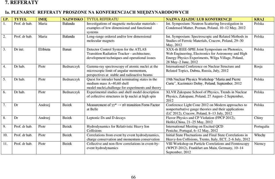 Symposium: Neutron Scattering Investigation in Condensed Matter, Poznan, Poland, 10 12 May, 2. Prof. dr hab. Maria Bałanda Long-range ordered and/or low dimensional molecular magnets 3. Dr inż.