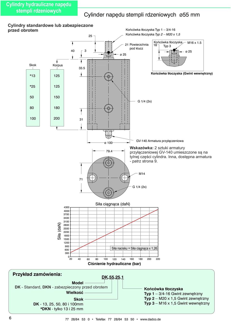 4 GV-140 Armatura przyłączeniowa Wskazówka: 2 sztuki armatury przyłączeniowej GV-140 umieszczone są na tylnej części cylindra. Inna, dostępna armatura - patrz strona 9.