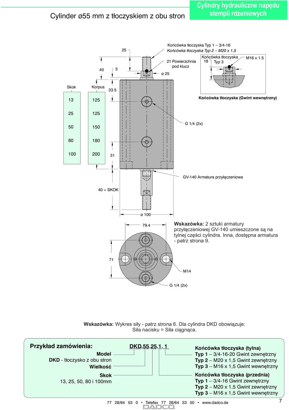 4 Wskazówka: 2 sztuki armatury przyłączeniowej GV-140 umieszczone są na tylnej części cylindra. Inna, dostępna armatura - patrz strona 9. 71 M14 G 1/4 (2x) Wskazówka: Wykres siły - patrz strona 6.