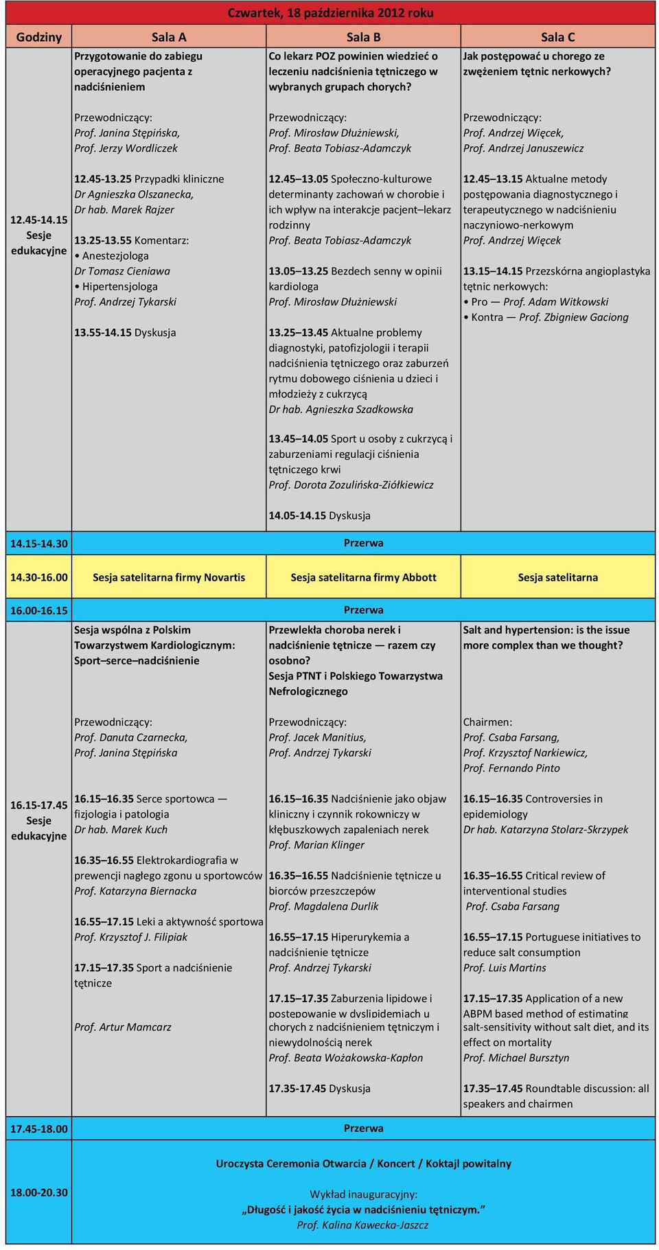 Andrzej Więcek, Prof. Andrzej Januszewicz 12.45-14.15 12.45-13.25 Przypadki kliniczne Dr Agnieszka Olszanecka, Dr hab. Marek Rajzer 13.25-13.