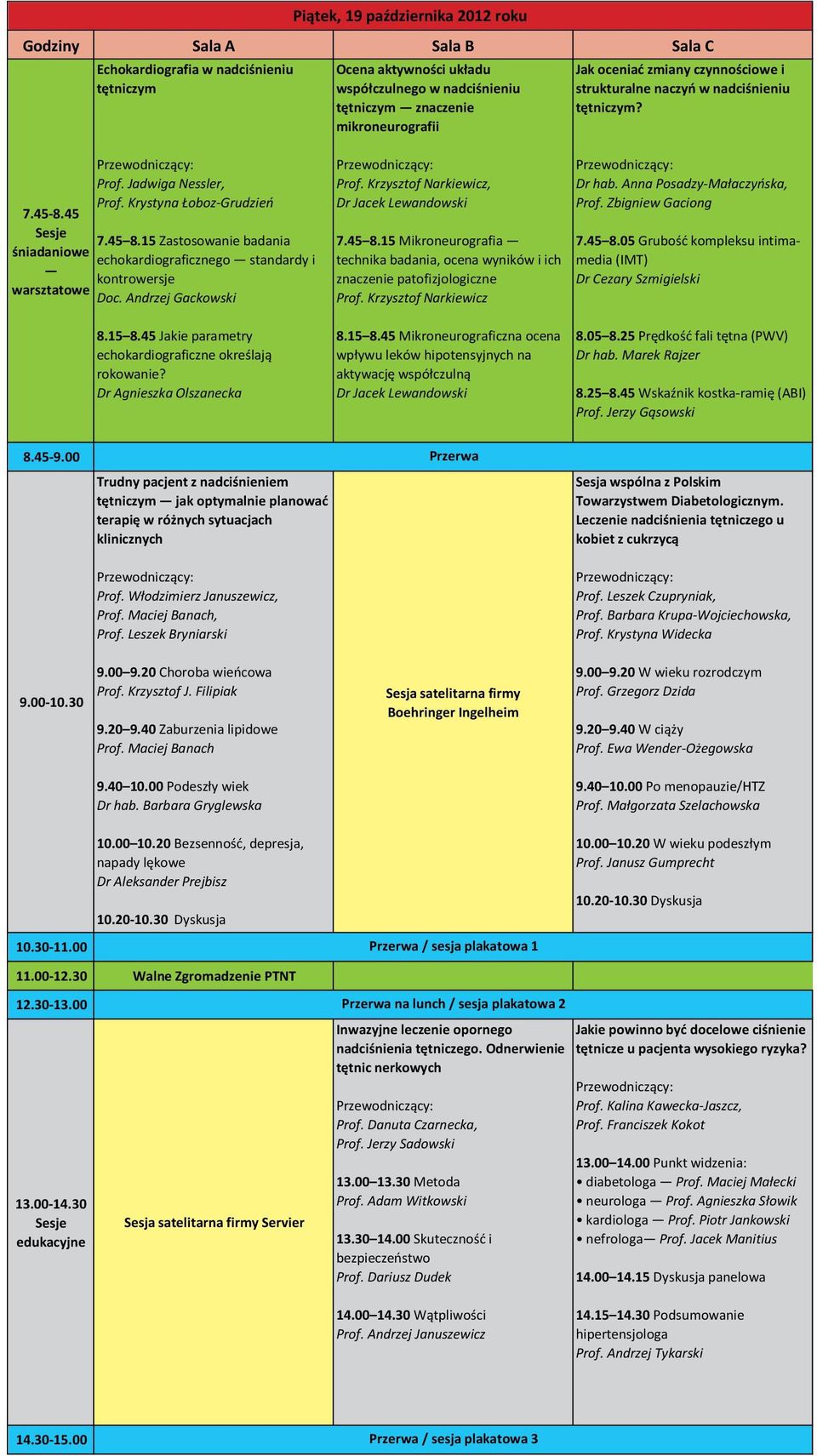 15 Zastosowanie badania echokardiograficznego standardy i kontrowersje Doc. Andrzej Gackowski, Dr Jacek Lewandowski 7.45 8.