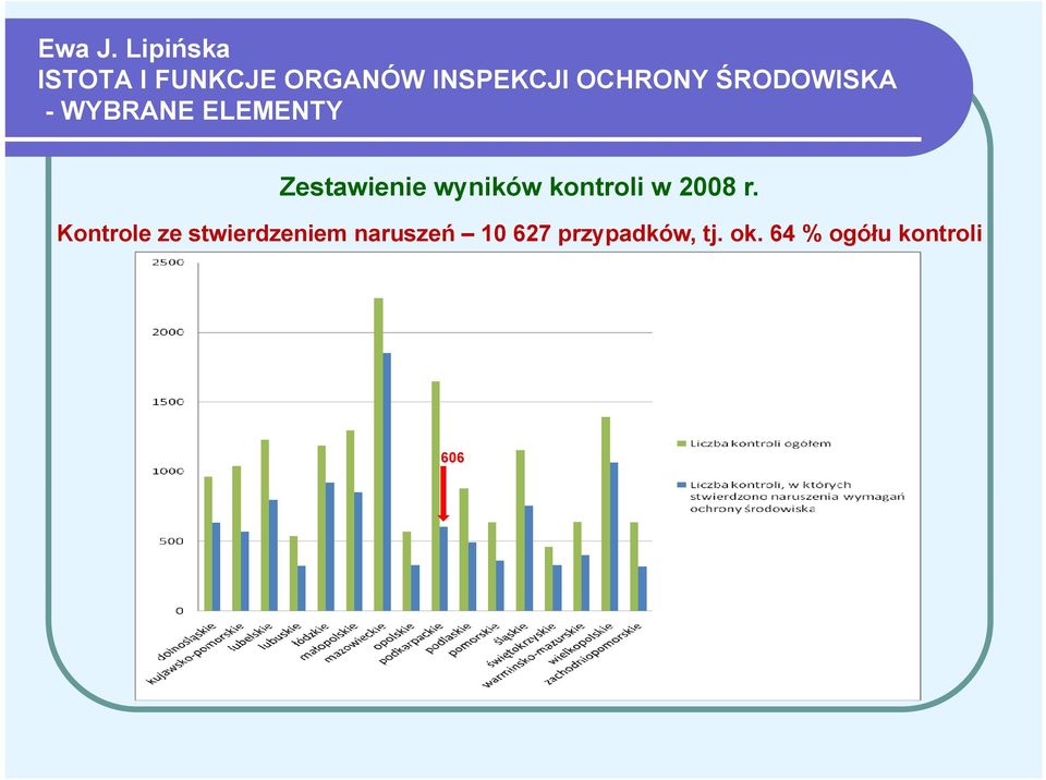 ŚRODOWISKA - WYBRANE ELEMENTY Zestawienie wyników