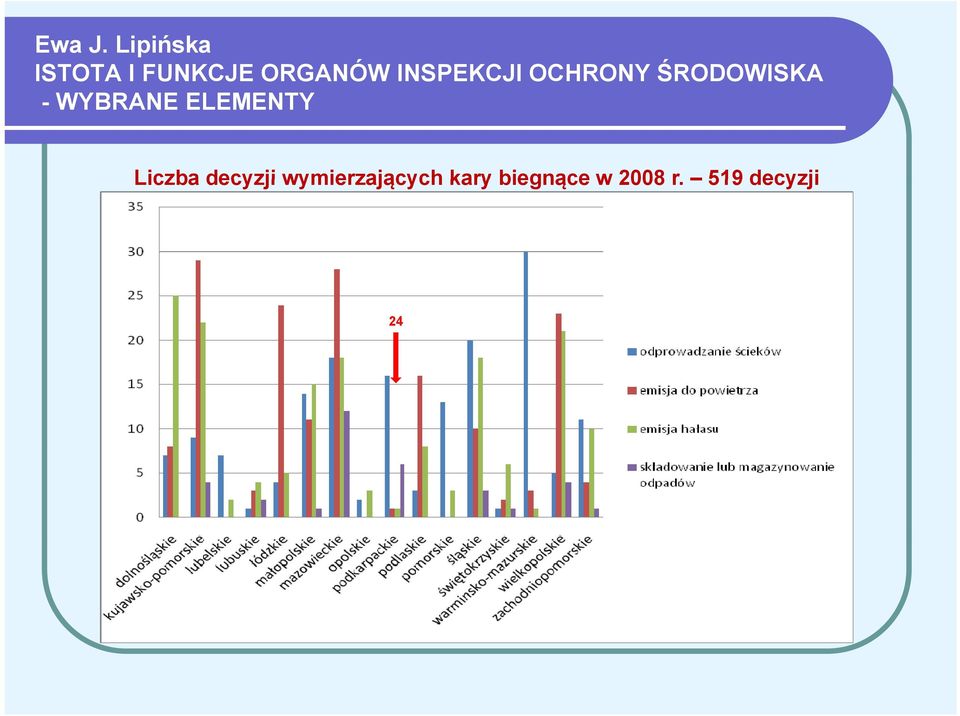 INSPEKCJI OCHRONY ŚRODOWISKA - WYBRANE