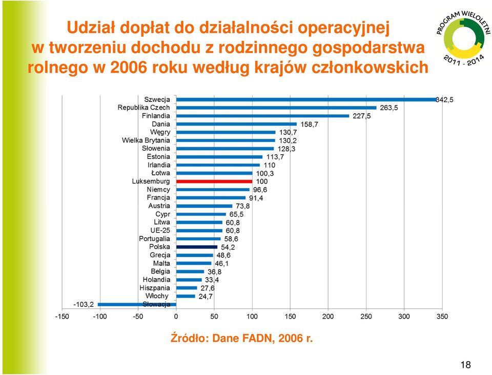 gospodarstwa rolnego w 2006 roku według