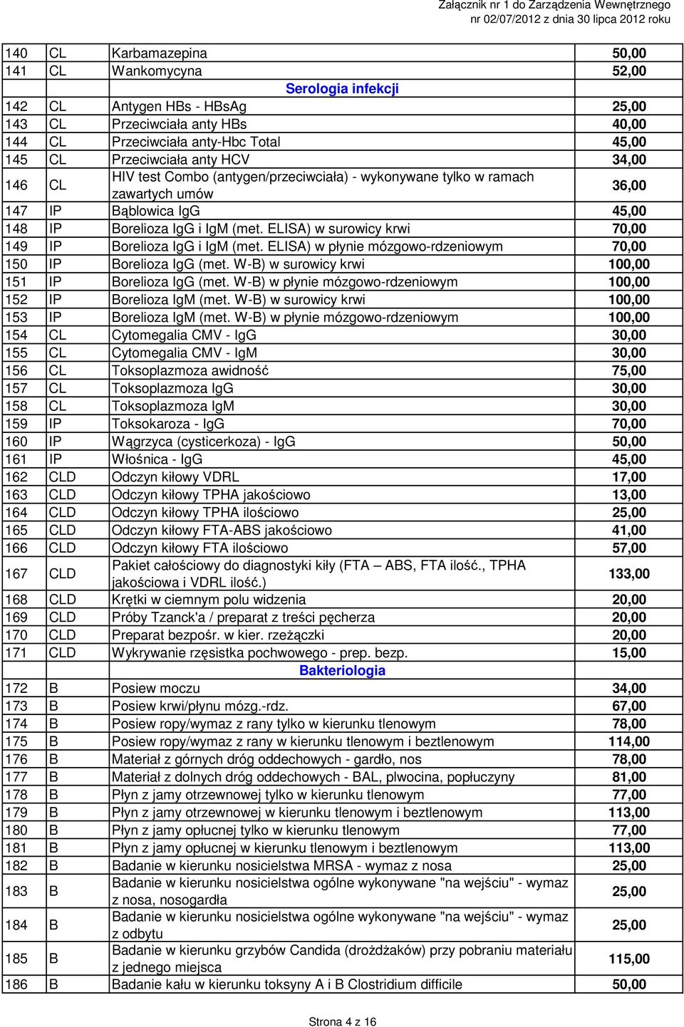 ELISA) w surowicy krwi 70,00 149 IP Borelioza IgG i IgM (met. ELISA) w płynie mózgowo-rdzeniowym 70,00 150 IP Borelioza IgG (met. W-B) w surowicy krwi 100,00 151 IP Borelioza IgG (met.