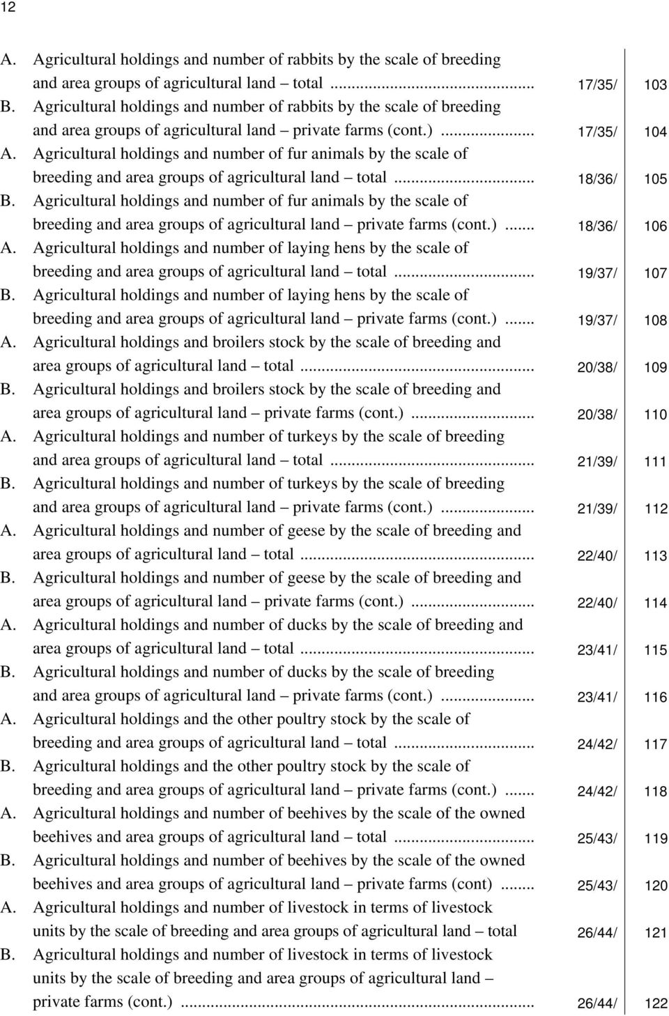 Agricultural holdings and number of fur animals by the scale of breeding and area groups of agricultural land total... 18/36/ 105 B.