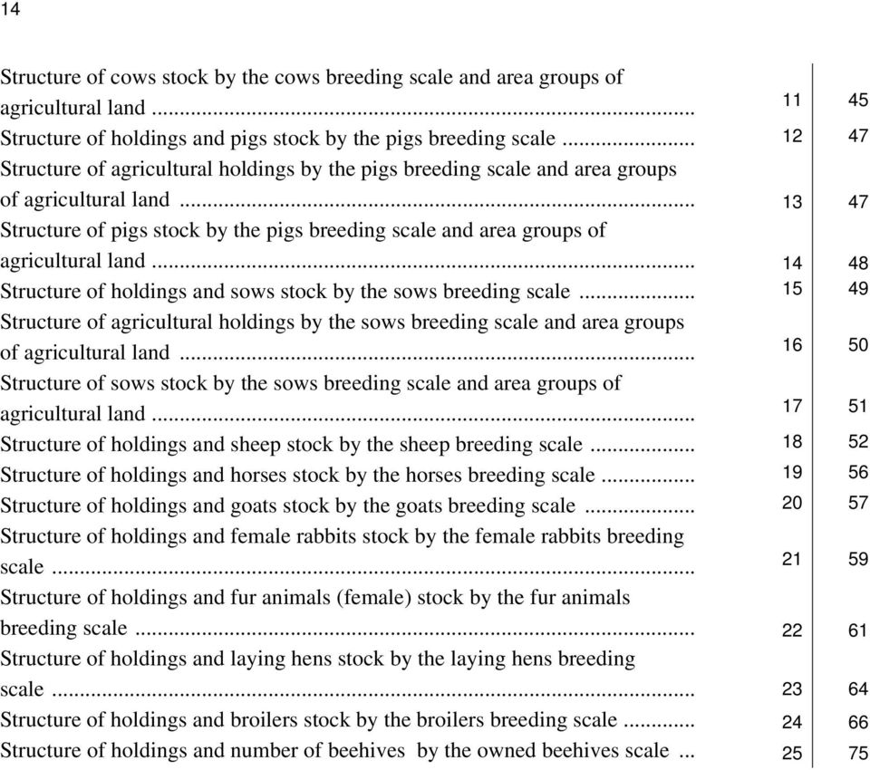 .. 13 47 Structure of pigs stock by the pigs breeding scale and area groups of agricultural land... 14 48 Structure of holdings and sows stock by the sows breeding scale.