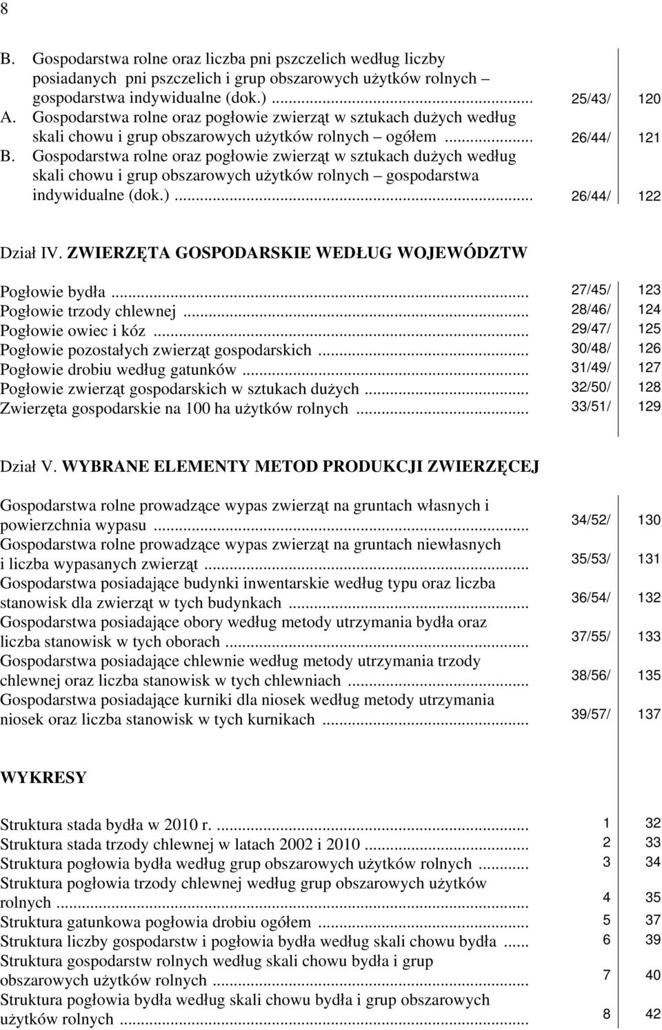 Gospodarstwa rolne oraz pogłowie zwierząt w sztukach dużych według skali chowu i grup obszarowych użytków rolnych gospodarstwa indywidualne (dok.)... 26/44/ 122 Dział IV.