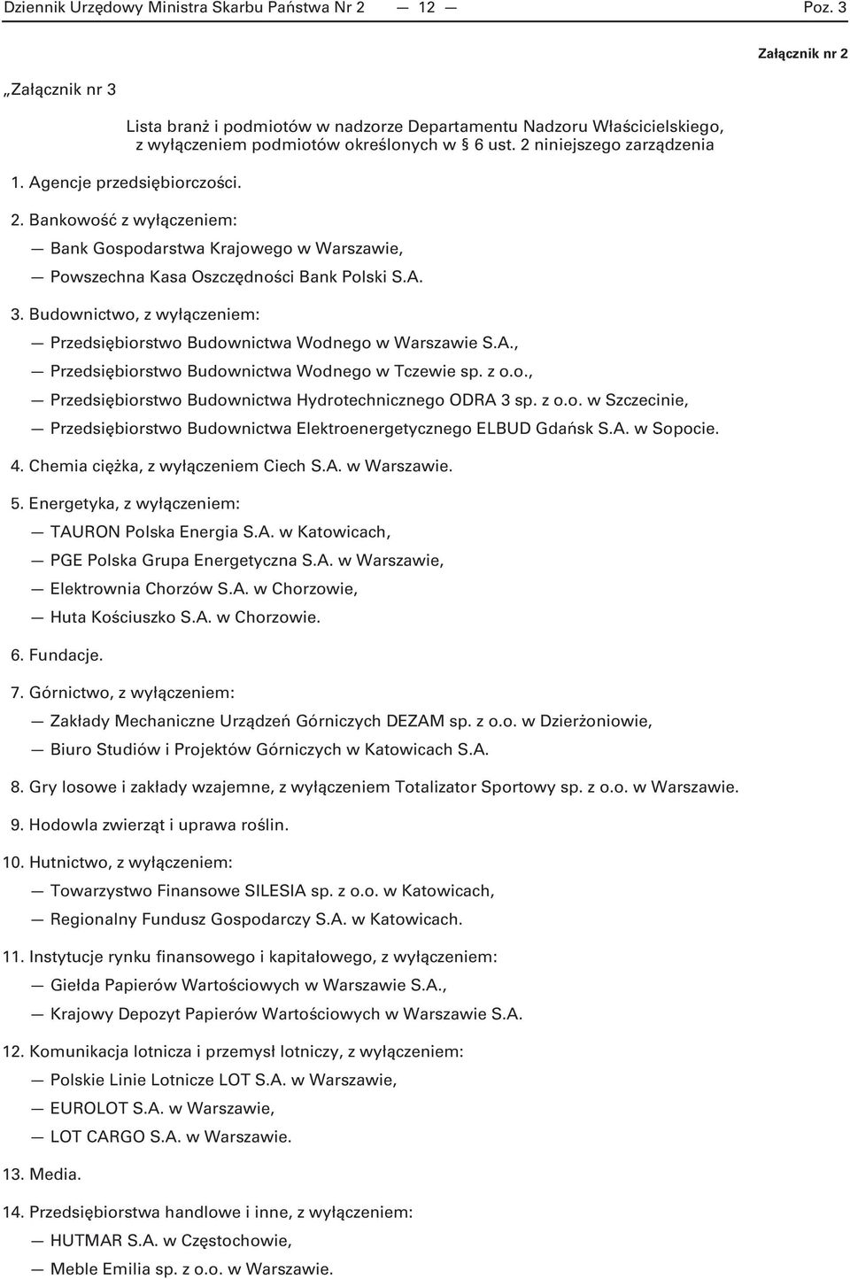 Budownictwo, z wyłączeniem: Przedsiębiorstwo Budownictwa Wodnego w Warszawie S.A., Przedsiębiorstwo Budownictwa Wodnego w Tczewie sp. z o.o., Przedsiębiorstwo Budownictwa Hydrotechnicznego ODRA 3 sp.