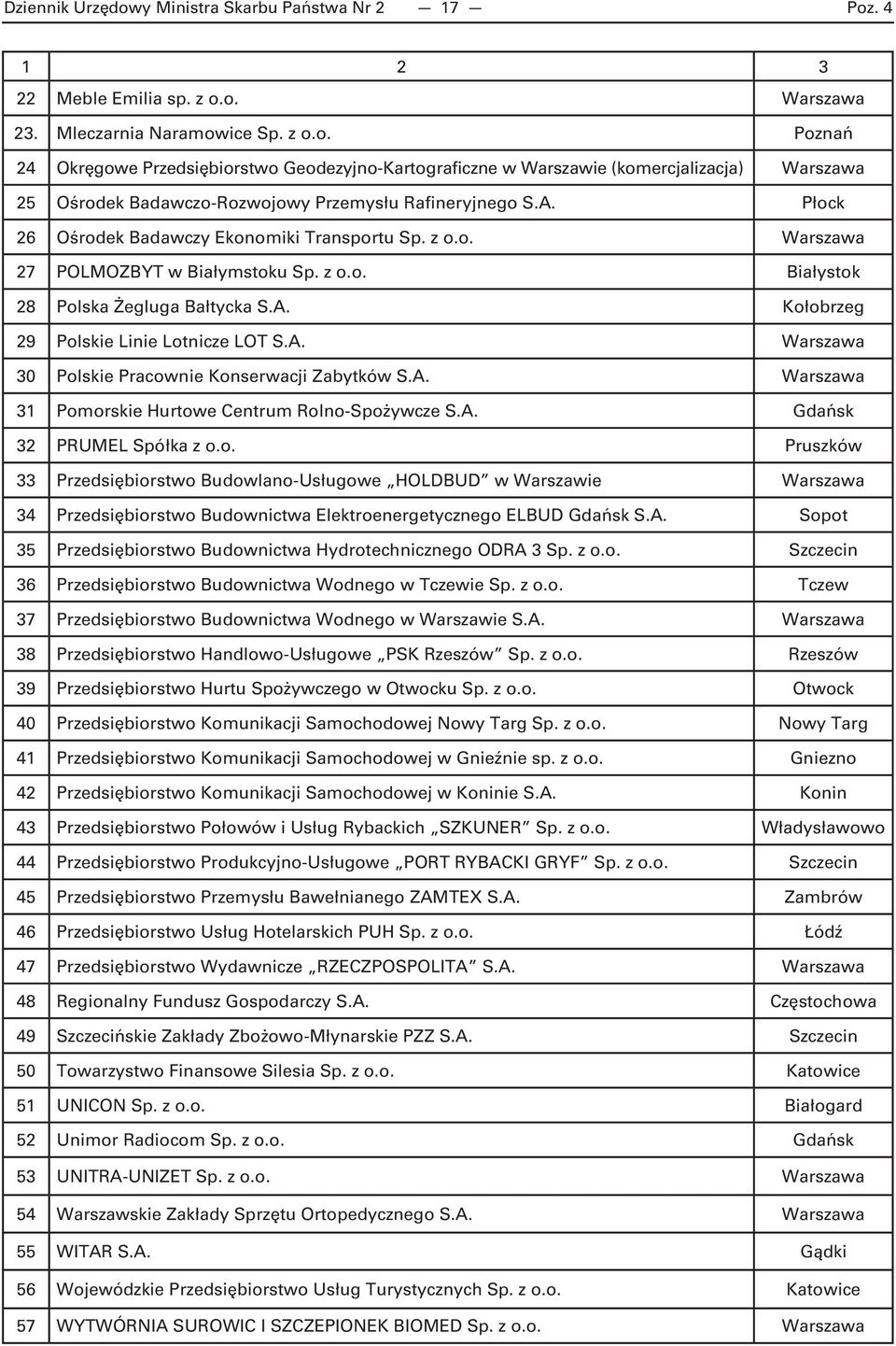 A. Warszawa 31 Pomorskie Hurtowe Centrum Rolno -Spożywcze S.A. Gdańsk 32 PRUMEL Spółka z o.o. Pruszków 33 Przedsiębiorstwo Budowlano -Usługowe HOLDBUD w Warszawie Warszawa 34 Przedsiębiorstwo Budownictwa Elektroenergetycznego ELBUD Gdańsk S.