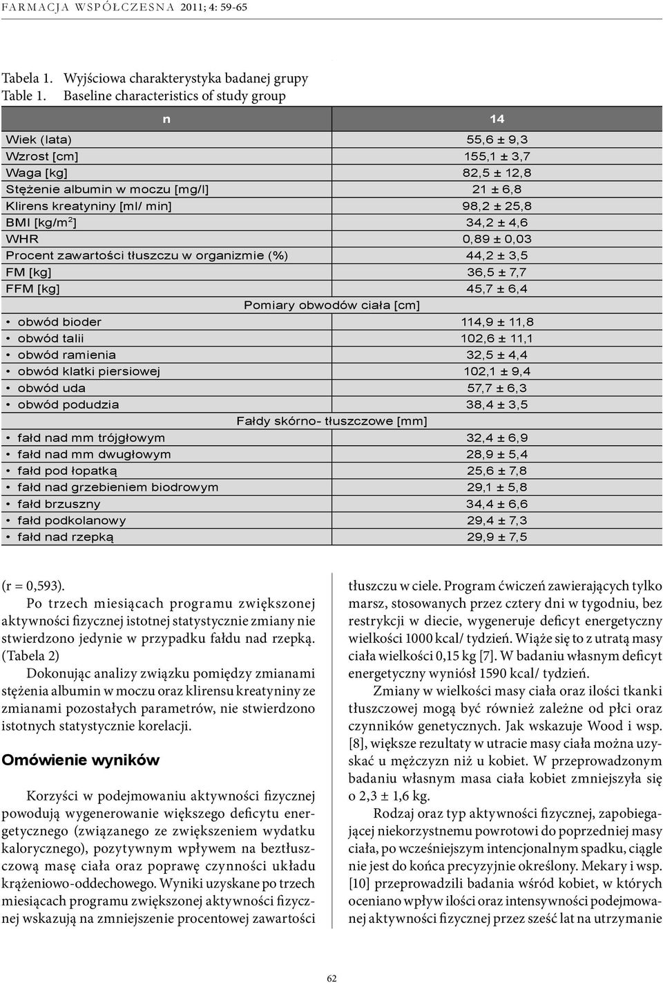 [kg/m 2 ] 34,2 ± 4,6 WHR 0,89 ± 0,03 Procent zawartości tłuszczu w organizmie (%) 44,2 ± 3,5 FM [kg] 36,5 ± 7,7 FFM [kg] 45,7 ± 6,4 Pomiary obwodów ciała [cm] obwód bioder 114,9 ± 11,8 obwód talii