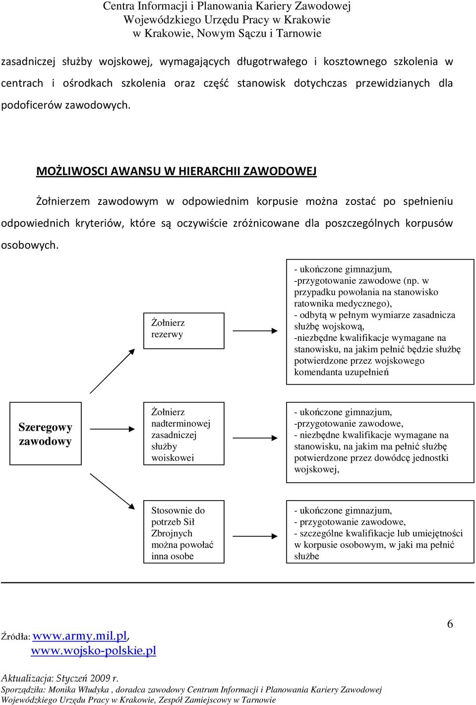 osobowych. śołnierz rezerwy - ukończone gimnazjum, -przygotowanie zawodowe (np.