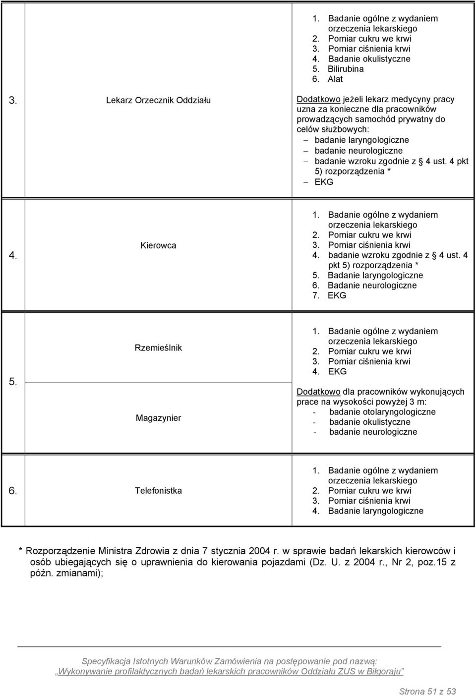 badanie wzroku zgodnie z 4 ust. 4 pkt 5) rozporządzenia * EKG 4. Kierowca 1. Badanie ogólne z wydaniem 2. Pomiar cukru we krwi 3. Pomiar ciśnienia krwi 4. badanie wzroku zgodnie z 4 ust.