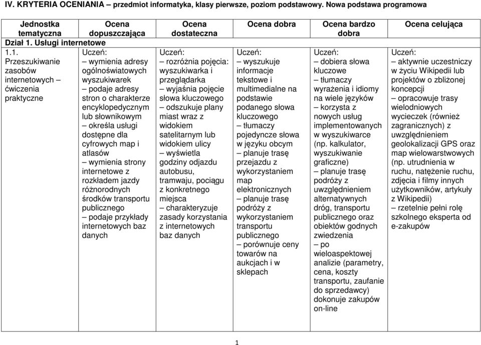 1. Przeszukiwanie adresy zasobów ogólnoświatowych internetowych wyszukiwarek ćwiczenia podaje adresy praktyczne stron o charakterze encyklopedycznym lub słownikowym określa usługi dostępne dla