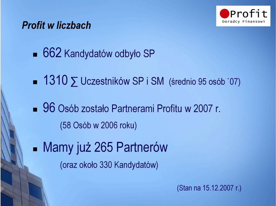 zostało Partnerami Profitu w r.