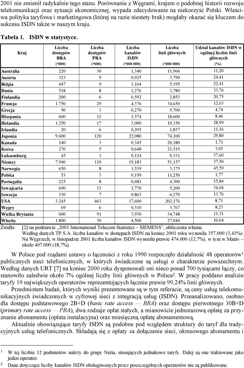 Kraj Liczba dostępów BRA Liczba dostępów PRA Liczba kanałów ISDN Liczba linii głównych Udział kanałów ISDN w ogólnej liczbie linii głównych ( 000) ( 000) ( 000 000) ( 000 000) (%) Australia 220 30