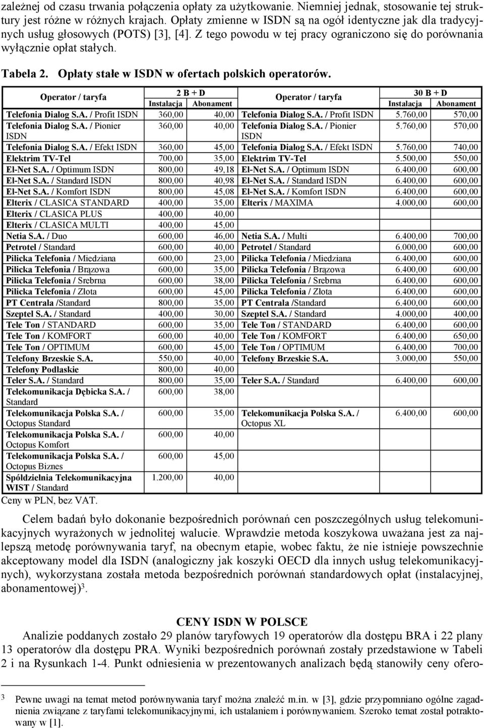 Opłaty stałe w ISDN w ofertach polskich operatorów. Operator / taryfa 2 B + D Operator / taryfa 30 B + D Instalacja Abonament Instalacja Abonament Telefonia Dialog S.A. / Profit ISDN 360,00 40,00 Telefonia Dialog S.
