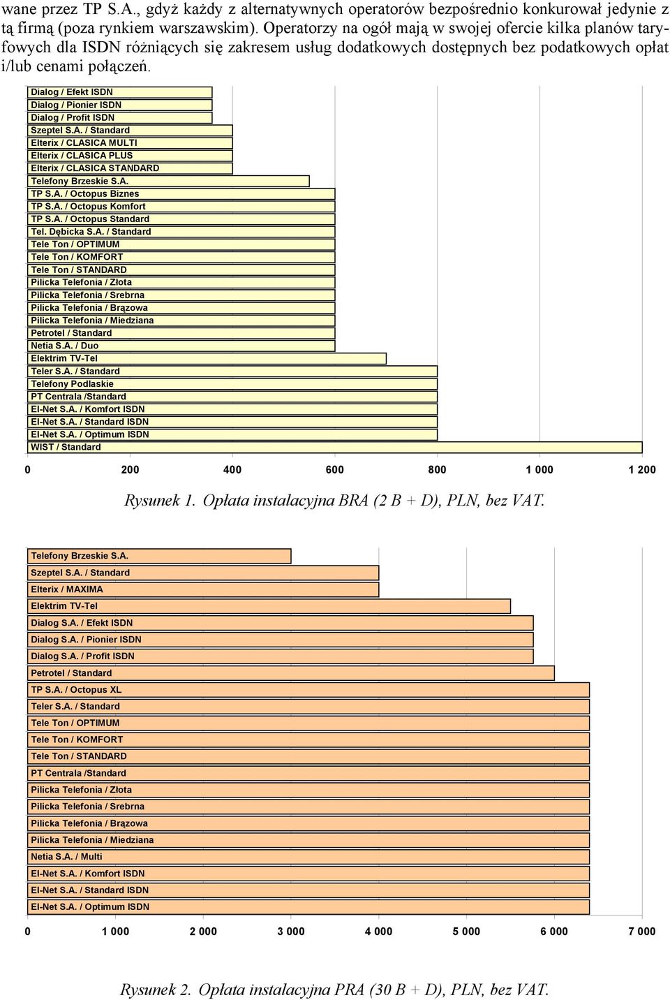 Dialog / Efekt ISDN Dialog / Pionier ISDN Dialog / Profit ISDN Szeptel S.A. / Standard Elterix / CLASICA MULTI Elterix / CLASICA PLUS Elterix / CLASICA STANDARD Telefony Brzeskie S.A. TP S.A. / Octopus Biznes TP S.