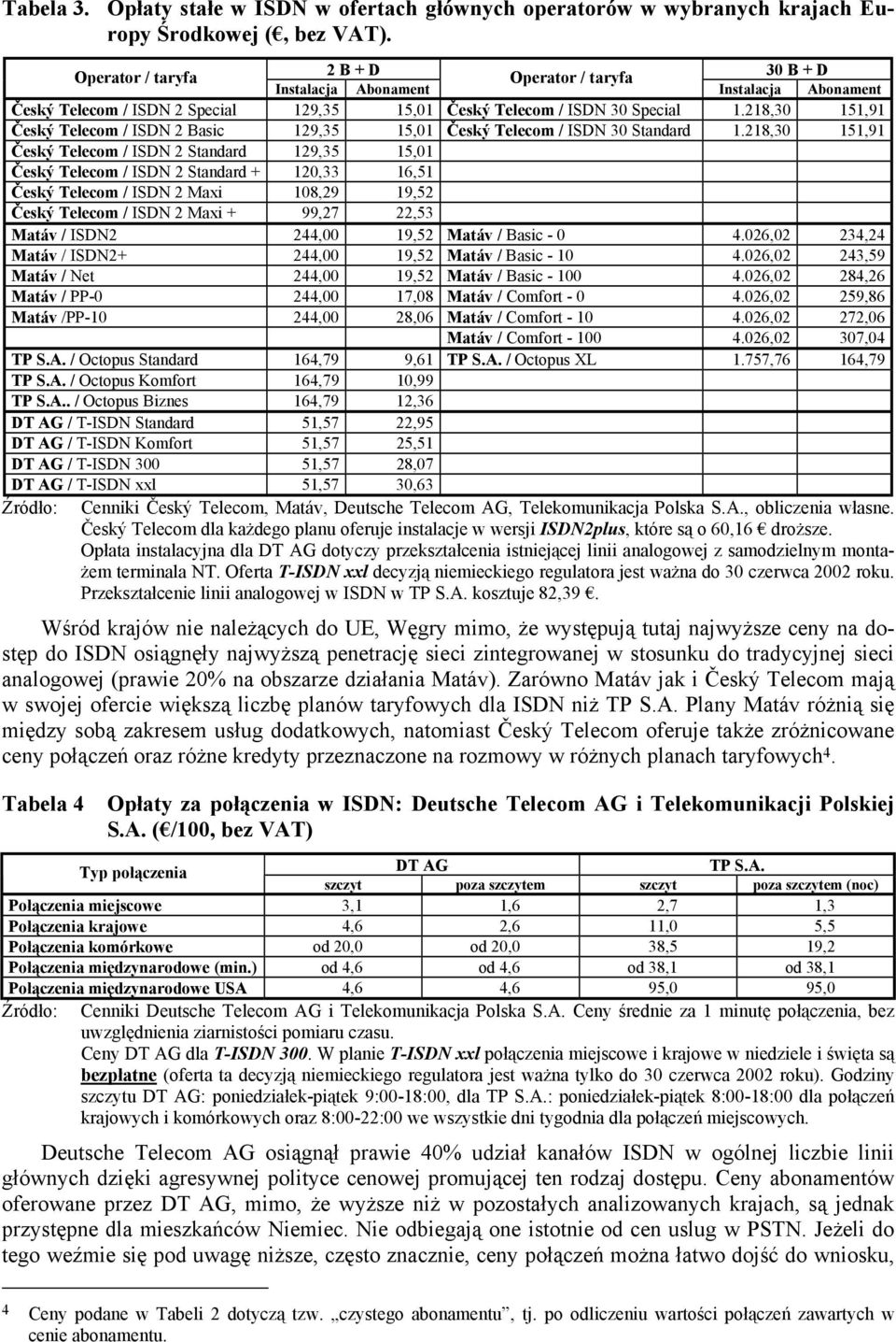 218,30 151,91 Český Telecom / ISDN 2 Basic 129,35 15,01 Český Telecom / ISDN 30 Standard 1.