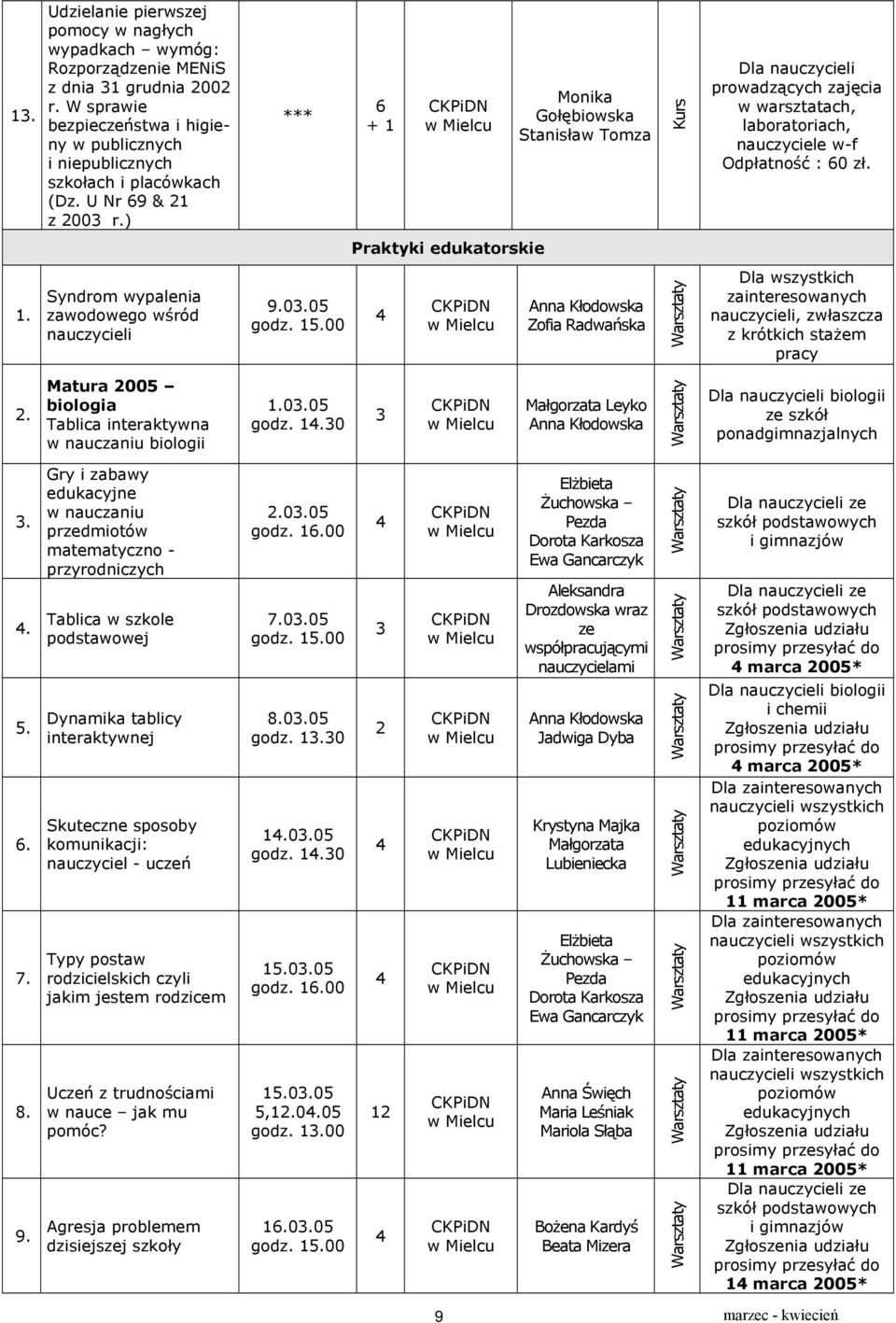 Syndrom wypalenia zawodowego wśród 9.0.05 Anna Kłodowska Zofia Radwańska, zwłaszcza z krótkich stażem pracy. Matura 005 biologia Tablica interaktywna w nauczaniu biologii.0.05 godz.