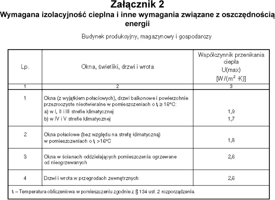 oszczędnością energii Dolnośląska