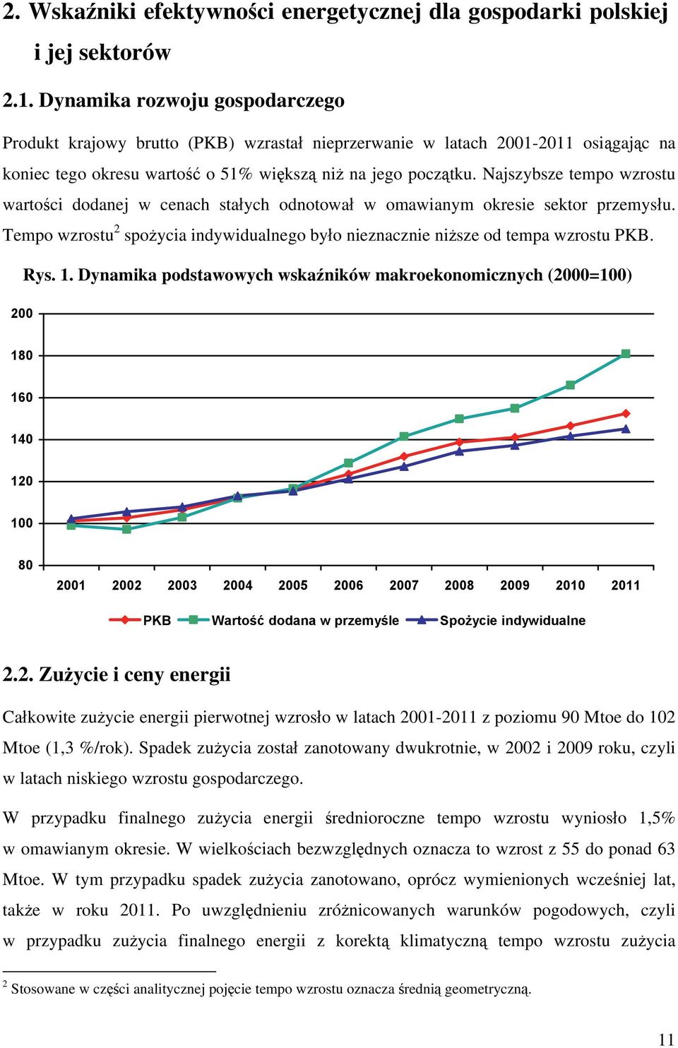 Najszybsze tempo wzrostu wartości dodanej w cenach stałych odnotował w omawianym okresie sektor przemysłu. Tempo wzrostu 2 spożycia indywidualnego było nieznacznie niższe od tempa wzrostu PKB. Rys. 1.