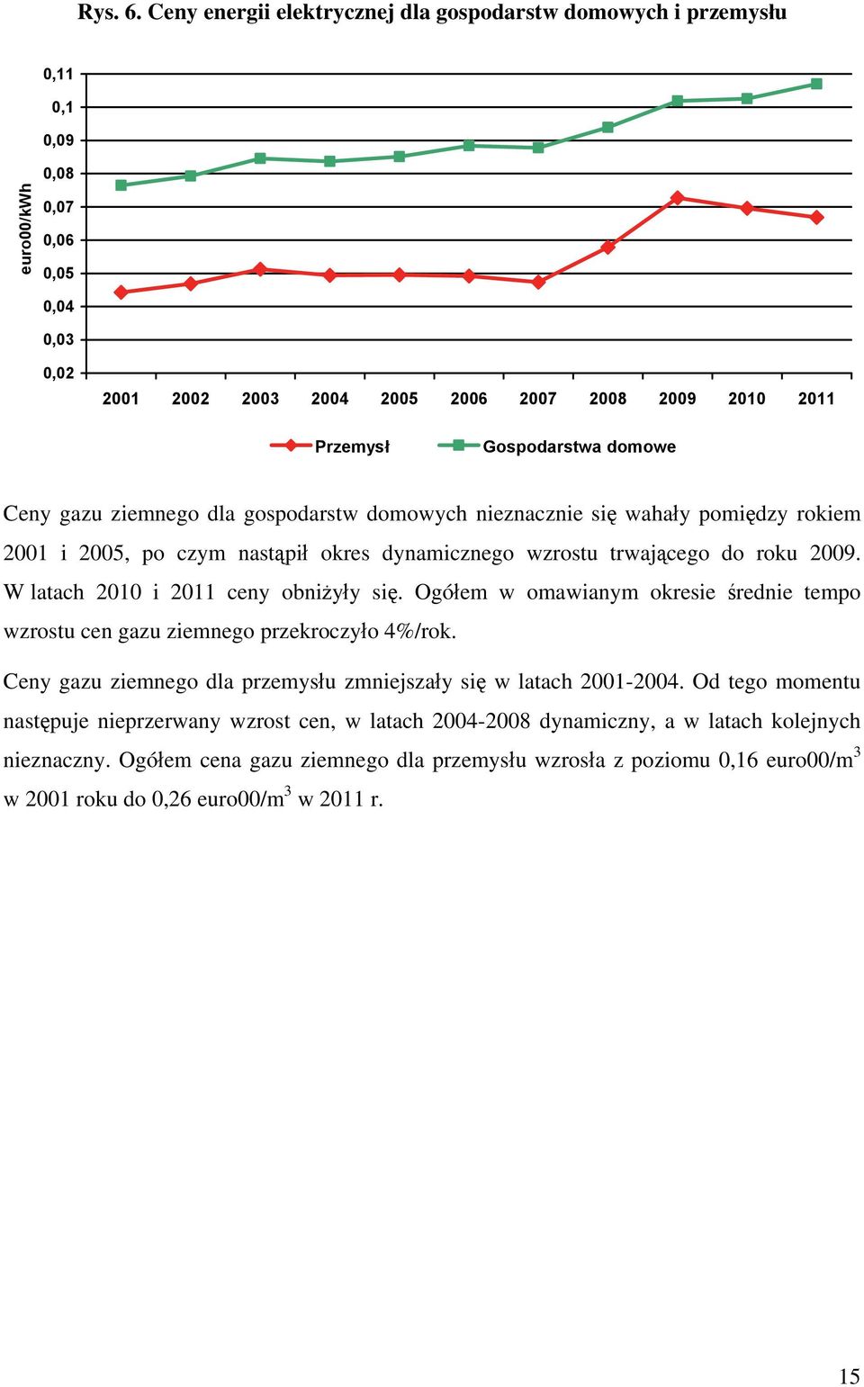 domowe Ceny gazu ziemnego dla gospodarstw domowych nieznacznie się wahały pomiędzy rokiem 2001 i 2005, po czym nastąpił okres dynamicznego wzrostu trwającego do roku 2009.