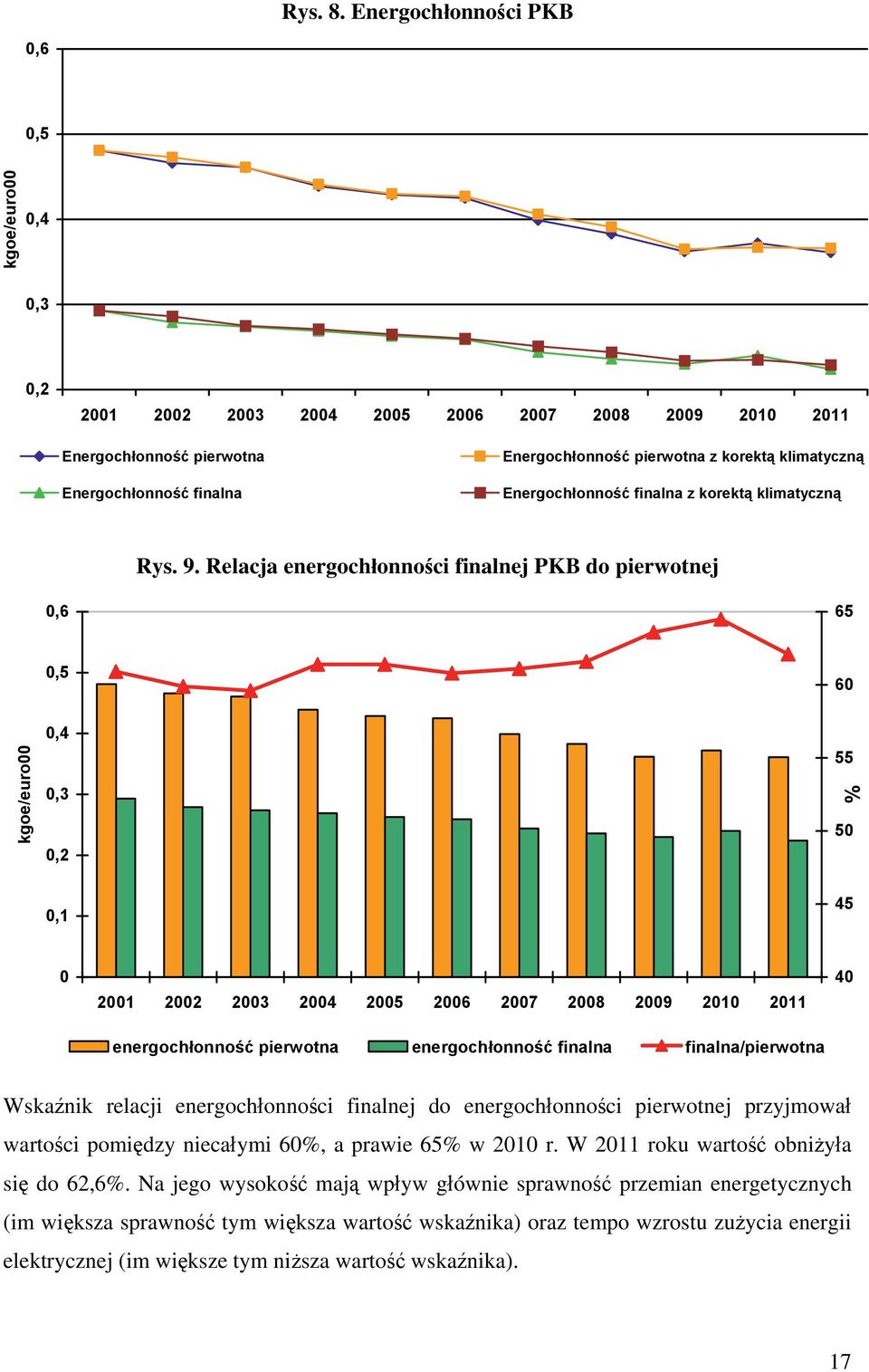 klimatyczną Energochłonność finalna z korektą klimatyczną Rys. 9.