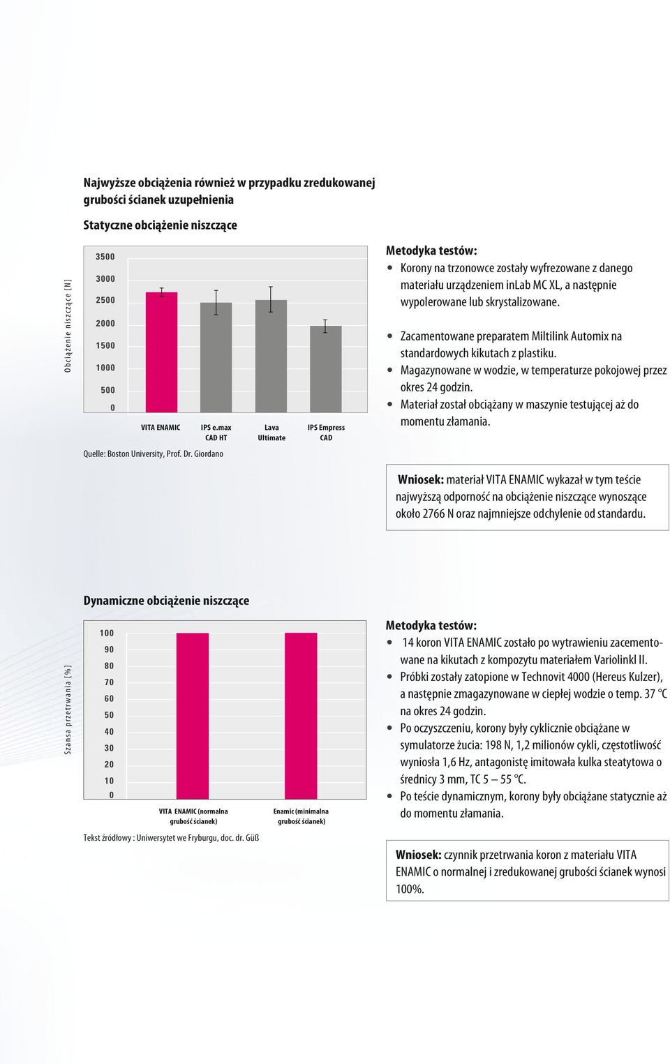 Giordano Korony na trzonowce zostały wyfrezowane z danego materiału urządzeniem inlab MC XL, a następnie wypolerowane lub skrystalizowane.