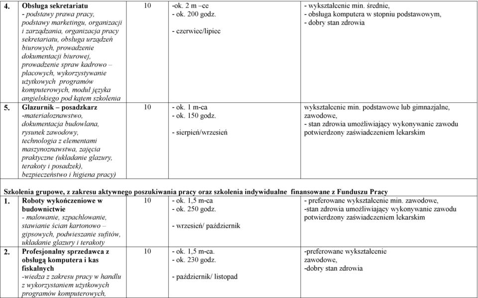 Glazurnik posadzkarz -materiałoznawstwo, dokumentacja budowlana, rysunek zawodowy, technologia z elementami maszynoznawstwa, zajęcia praktyczne (układanie glazury, terakoty i posadzek),