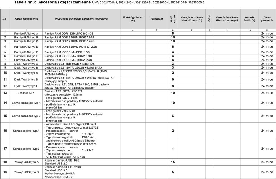 / m Wartość netto (zł) Wartość brutto (zł) Okres gwarancja 1 2 3 4 5 6 7 8 9 10 11 1 Pamięć RAM typ A Pamięć RAM DDR DIMM PC400 1GB 5 24 m-ce 2 Pamięć RAM typ B Pamięć RAM DDR 2 DIMM PC667 1GB 10 24
