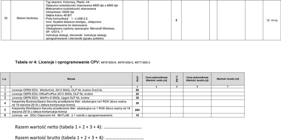 0, Inne: Szybkie klawisze dostępu,, dołączone oprogramowanie do skanowania Obsługiwane systemy operacyjne: Microsoft Windows, XP, VISTA, 7 Instrukcja obsługi, sterowniki Instrukcja obsługi,