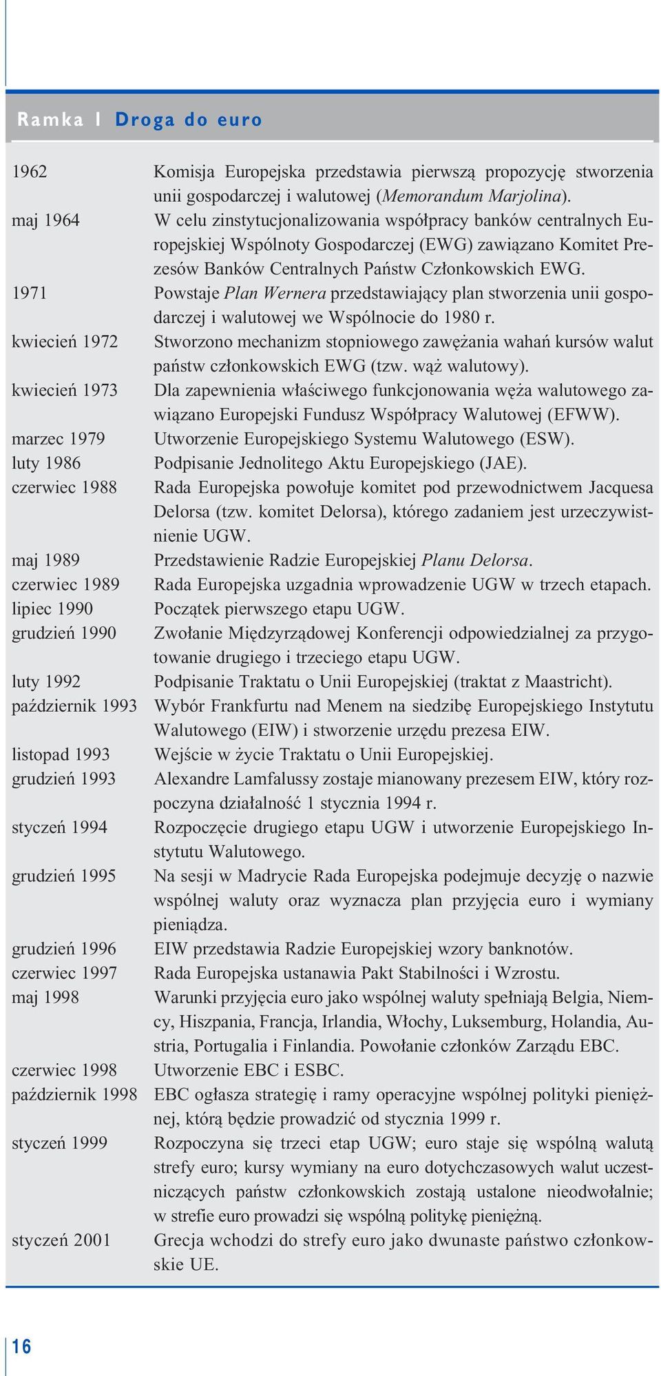 1971 Powstaje Plan Wernera przedstawiajàcy plan stworzenia unii gospodarczej i walutowej we Wspólnocie do 1980 r.