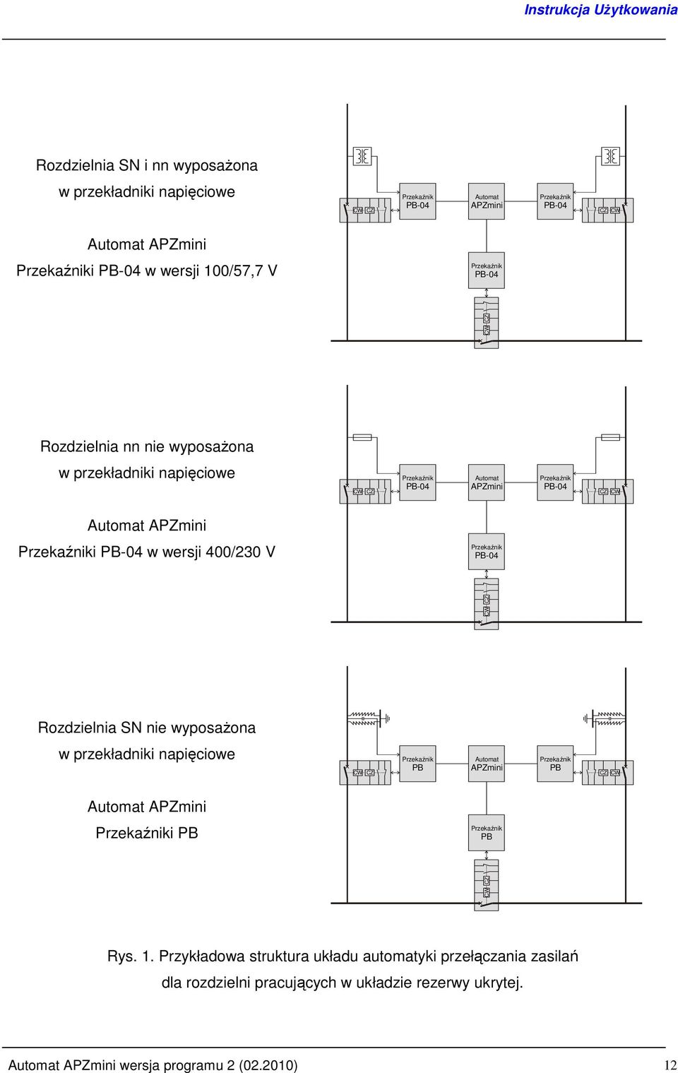 wersji 400/230 V Przekaźnik PB-04 CW CZ Rozdzielnia SN nie wyposaŝona w przekładniki napięciowe CW CZ Przekaźnik PB Automat APZmini Przekaźnik PB CZ CW Automat APZmini Przekaźniki