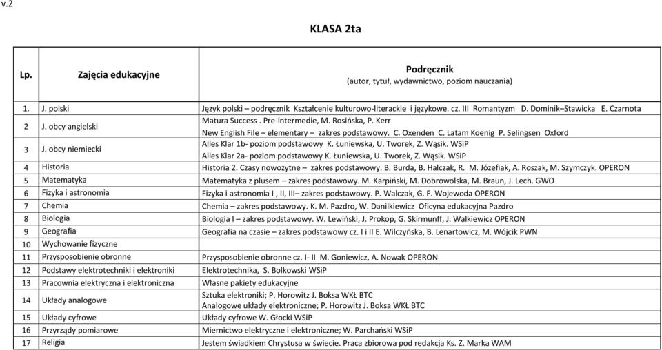 WSiP Alles Klar 2a- poziom podstawowy K. Łuniewska, U. Tworek, Z. Wąsik. WSiP 4 Historia Historia 2. Czasy nowożytne zakres podstawowy. B. Burda, B. Halczak, R. M. Józefiak, A. Roszak, M. Szymczyk.