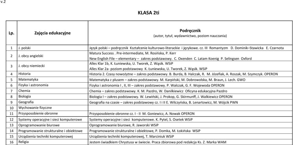 Łuniewska, U. Tworek, Z. Wąsik. WSiP 4 Historia Historia 2. Czasy nowożytne zakres podstawowy. B. Burda, B. Halczak, R. M. Józefiak, A. Roszak, M. Szymczyk.