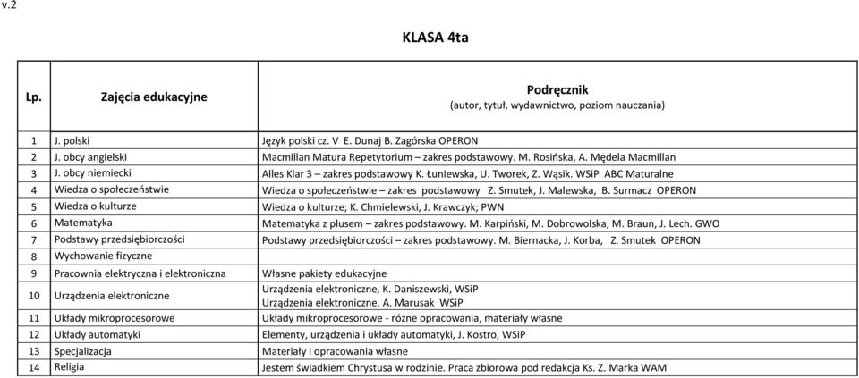 Chmielewski, J. Krawczyk; PWN 7 Podstawy przedsiębiorczości Podstawy przedsiębiorczości zakres podstawowy. M. Biernacka, J. Korba, Z.