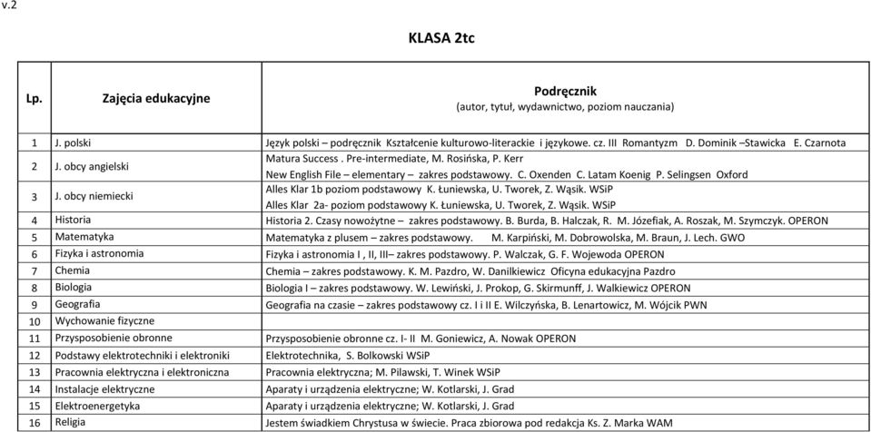 WSiP Alles Klar 2a- poziom podstawowy K. Łuniewska, U. Tworek, Z. Wąsik. WSiP 4 Historia Historia 2. Czasy nowożytne zakres podstawowy. B. Burda, B. Halczak, R. M. Józefiak, A. Roszak, M. Szymczyk.